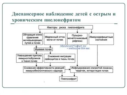 Острое наблюдение