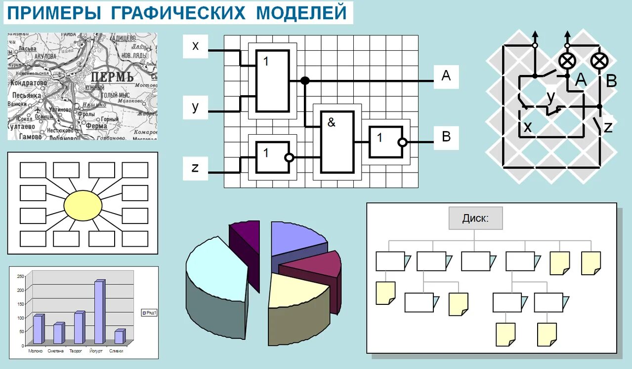 Графические информационные модели 9 класс график. Графические модели примеры. Графическое моделирование примеры. Построение графической модели.