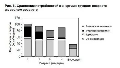 Потребности сравнение