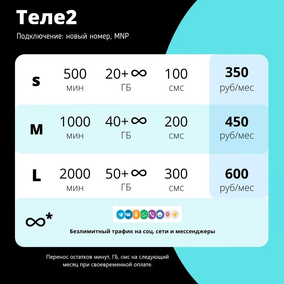 Тариф теле2 за 220 рублей. Тариф теле2 за 200 рублей в месяц. Теле2 тариф мой теле 2. Тариф на теле2 с безлимитным интернетом за 350. Мой теле2 тариф.