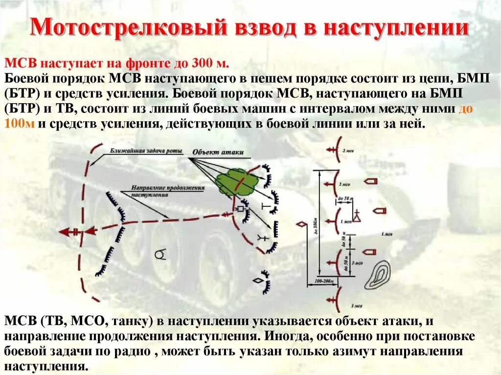 Боевая задача взвода в наступлении схема. Задачи МСВ В наступлении. Боевой порядок взвода в наступлении схема. Боевой порядок мотострелкового взвода в наступлении схема. Движение взвода