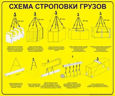 Как стропить груз