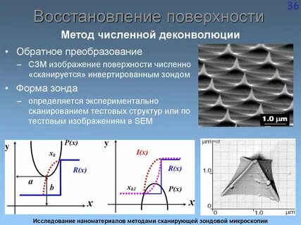 Изучение наноматериалов
