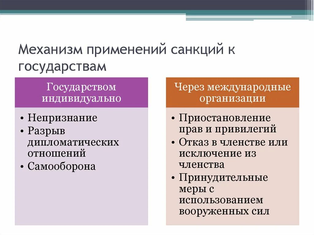 Санкции применяющиеся за нарушение правовых норм. Применение санкций. Санкции применяемые международными организациями. Финансовые санкции. Механизм применения финансовых санкций.