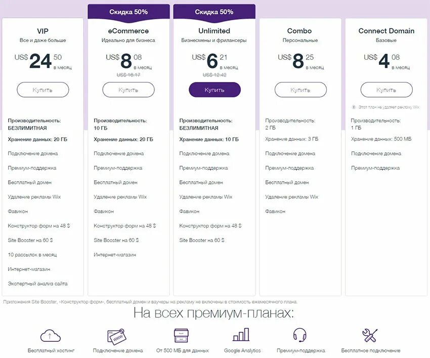 3 месяца тг премиум сколько стоит. Wix тарифы. Викс премиум тариф. Wix бесплатный тариф. Сравнение Wix.