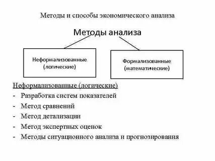 К собственным методам относят