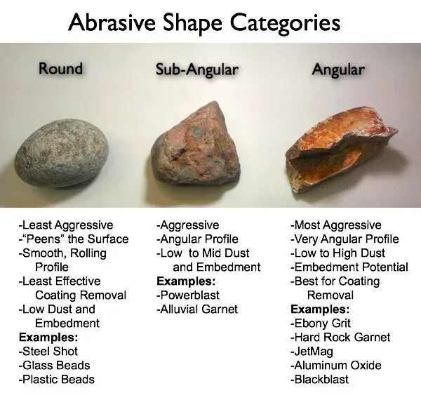 Stone shape. Sedimentary Rocks. Sedimentary Rocks layers. Sedimentary Rocks picture. Different layers of sedimentary Rock.