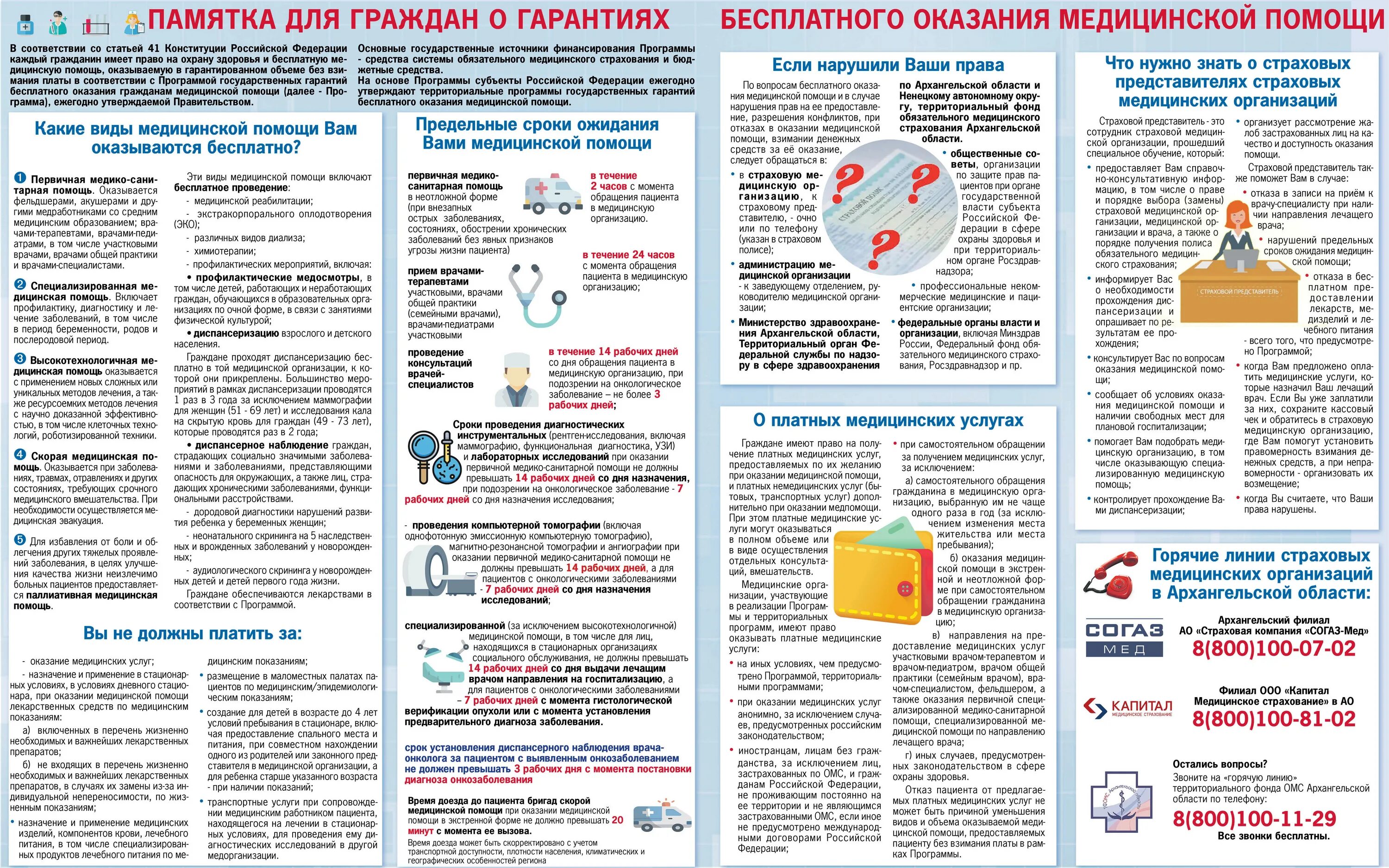 Порядок прием врача. Памятка по ОМС. Памятка для граждан. Памятка медицинская. Памятка для врача.