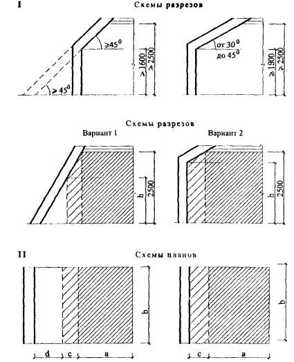 Архитектурное конструирование для жилых зданий. 08. Снип жилые здания. ?. Мгсн форма.