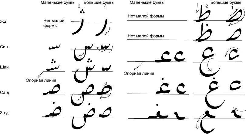 Прописи персидский язык. Арабские буквы. Прописи фарси. Буквы в фарси.