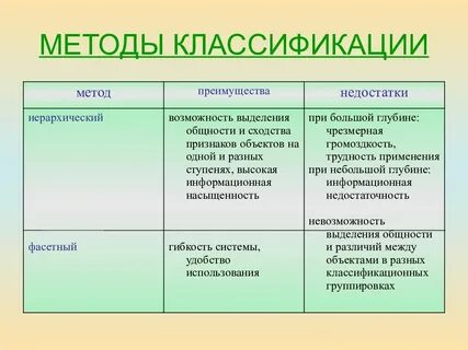 Преимущества иерархического метода классификации