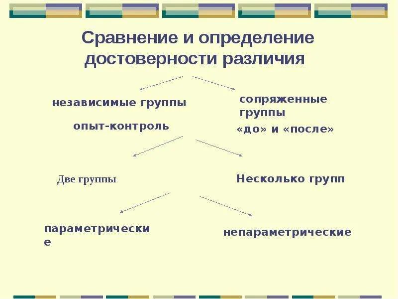 Метод сравнения, сходства и различия. Чем отличается сравнение и сопоставление. Сравнение и сопоставление разница. Методы сравнения статистических совокупностей. Сходства и различия товара и услуги