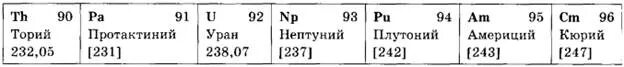 Альфа распад нептуния 237. Используя фрагмент периодической системы химических элементов. Распад нептуния 237. Плутоний 245. Какое ядро образует распад ядра нептуния -237.