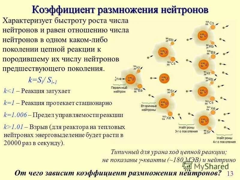 Ядерные реакции протекают