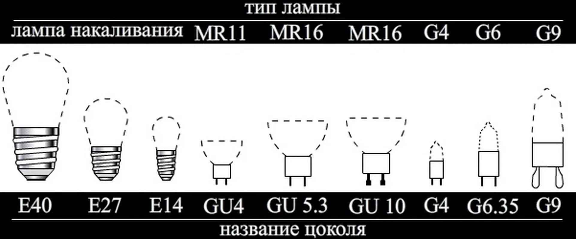 Как отличить лампы. Маркировка цоколей ламп 220в. Цоколь лампочек 220 вольт. Типы цоколей ламп 220в. Лампа с цоколем g19.