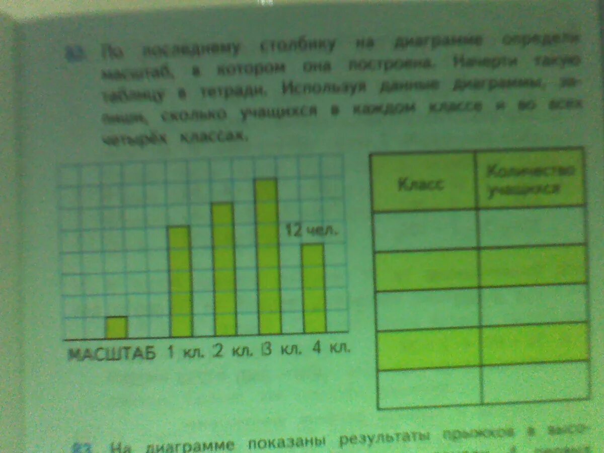 На диаграмме показано сколько желаний исполнял. Диаграммы начертить по столбикам. По последнему столбику на диаграмме. Диаграмма по таблице в тетради. Определите масштаб диаграмм.