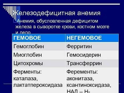 Обусловленный отсутствием железа латынь