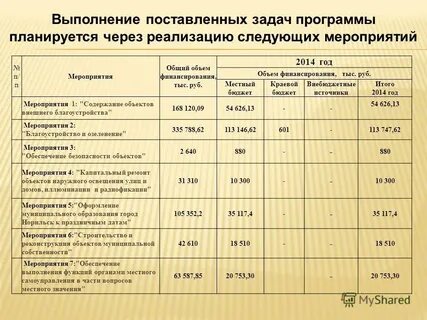 Муниципальная программа благоустройства