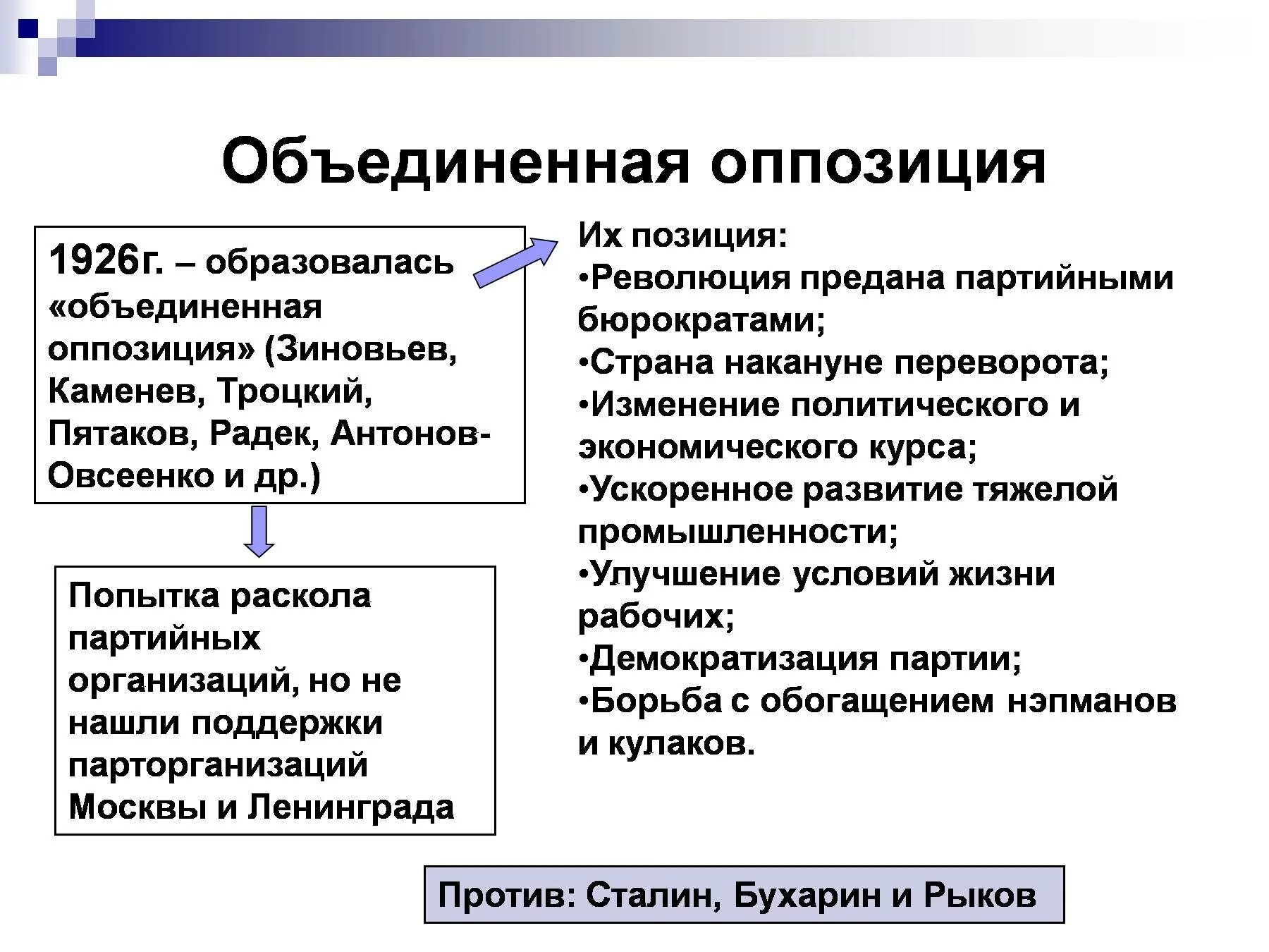 Новая оппозиция это. Объединенная оппозиция 1926-1927. Объединённая оппозиция 1926 год. Объединенная оппозиция. Объединенная оппозиция 1920.