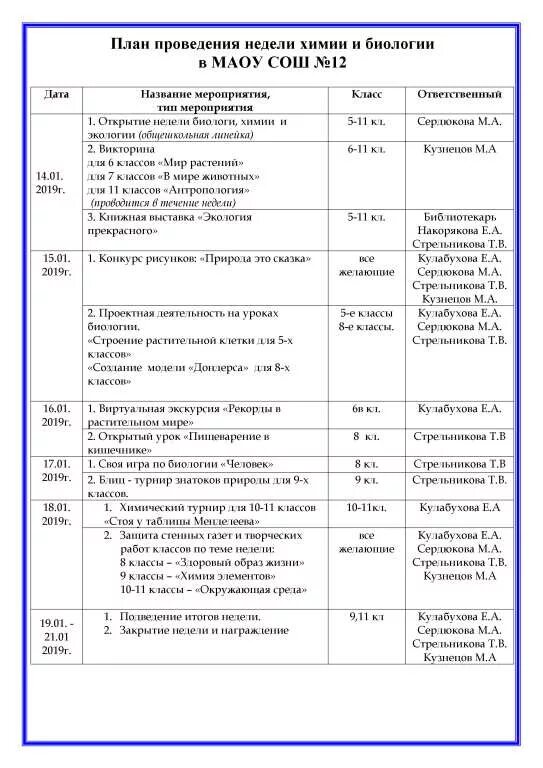 Мероприятия недели химии. План недели химии. План проведения недели химии. План предметной недели биологии. Неделя химии план мероприятий.