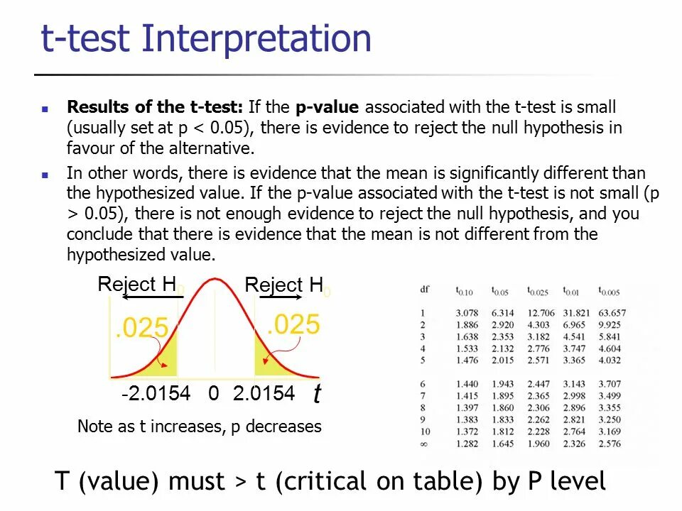 P value это. P value. p value формула. как найти p value. p value определение.