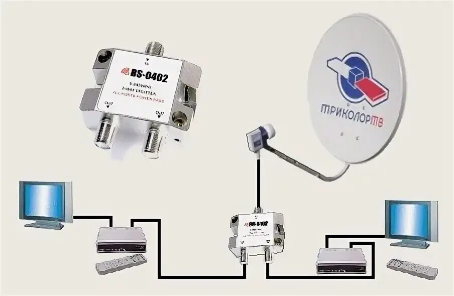 Разветвитель Триколор на два ресивера. Схема подключения параболической антенны. Схема подключения антенны Триколор на 4 телевизора. Схема подключения антенных кабелей к ресиверу на 2 ТВ.