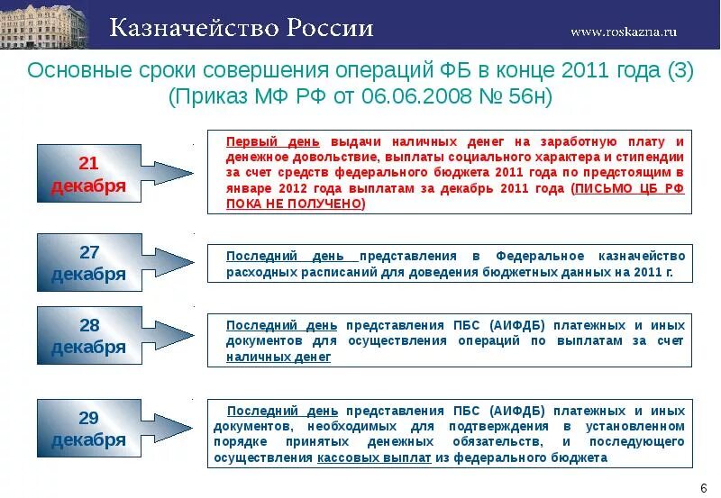 Время совершения операции. Платежные документы получателя бюджетных средств. Получатели бюджетных средств примеры. Срок проведения операции казначейства зарплата. Иной получатель бюджетных средств это.