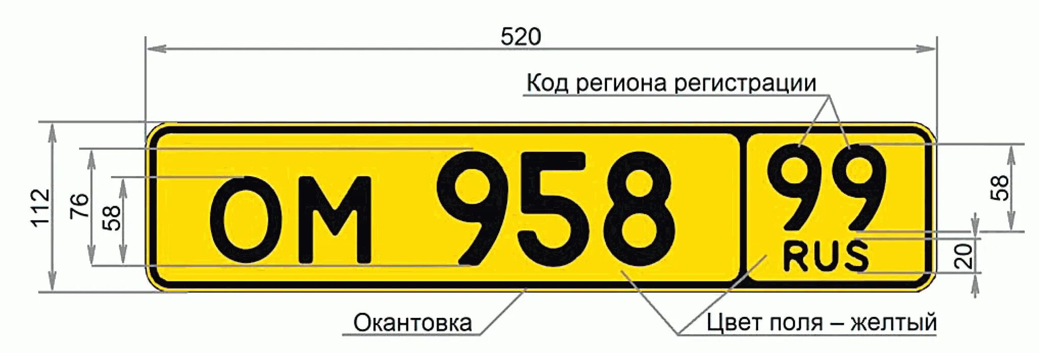 Тип 1б гос номера. Регистрационный номерной знак. Регистрационный знак транспортного средства. Размер номерного знака автомобиля.