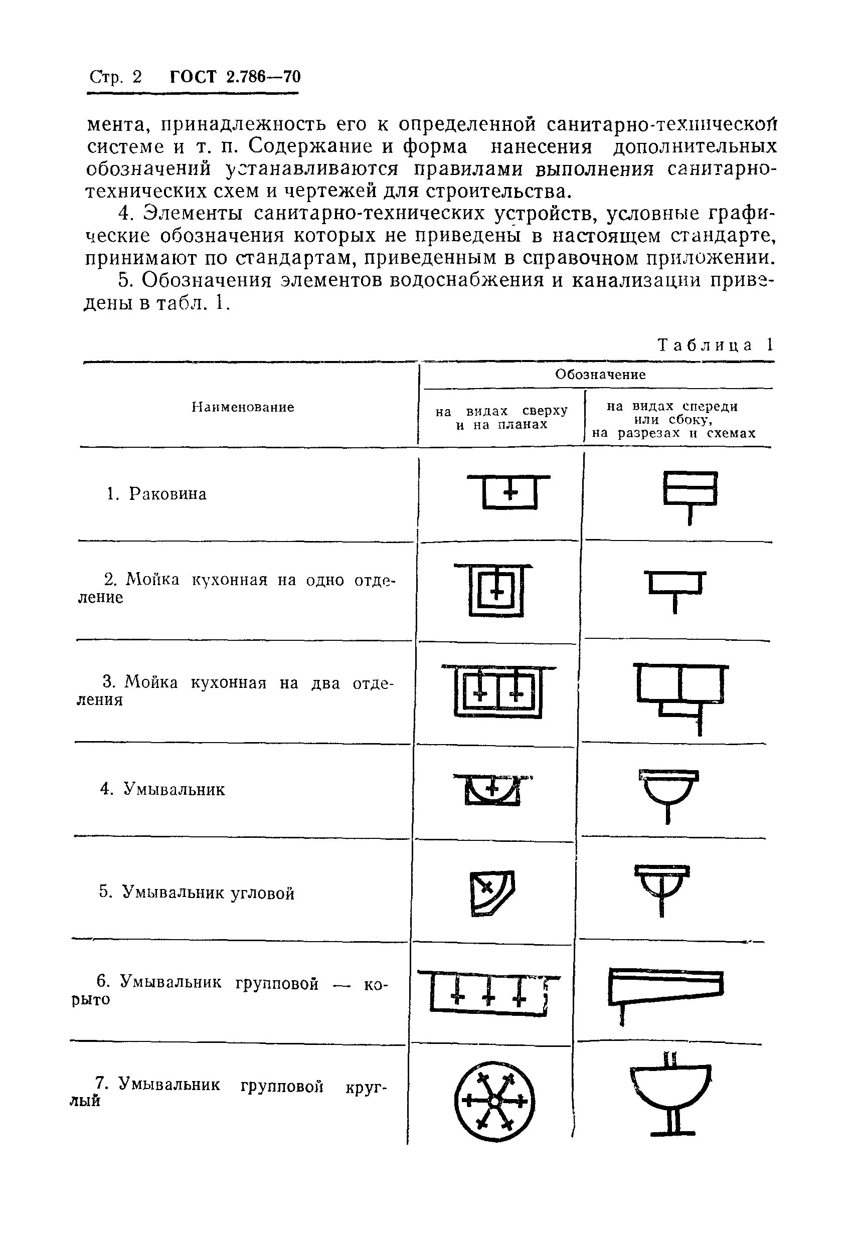 Техническое обозначение. ГОСТ 21 205 93 условные обозначения санитарно технических систем. Условные графические обозначения санитарно-технических устройств. Обозначения санитарно-технических приборов. ГОСТ 2.786-70.