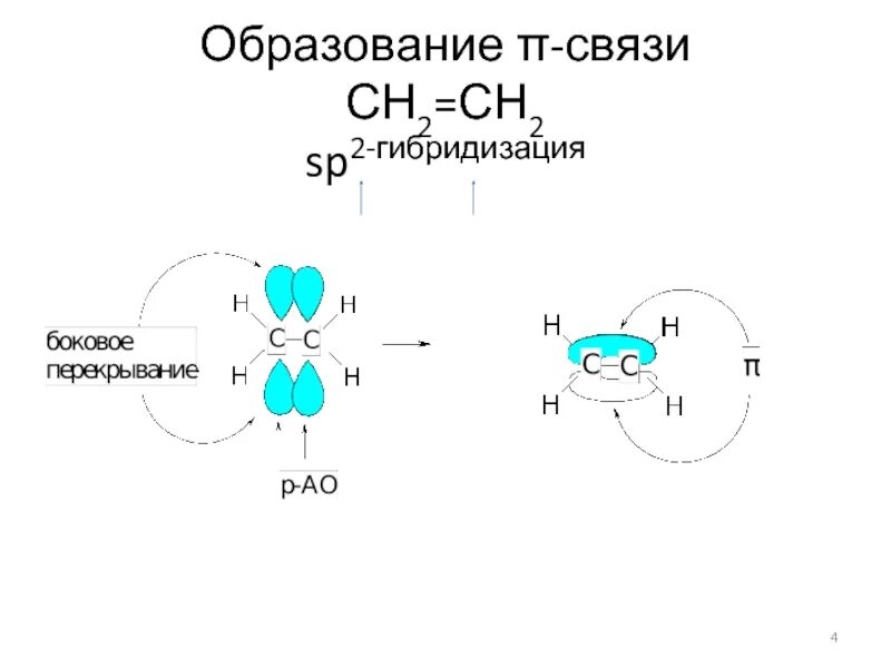 Стирол гибридизация атома. Стирол формула гибридизация. Стирол sp2 гибридизация. Стирол гибридизация атома углерода. Стирол гибридизация.