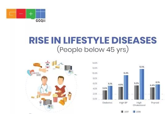 Lifestyle diseases. Lifestyle diseases. Health statistic. Health point. Lifestyle diseases.