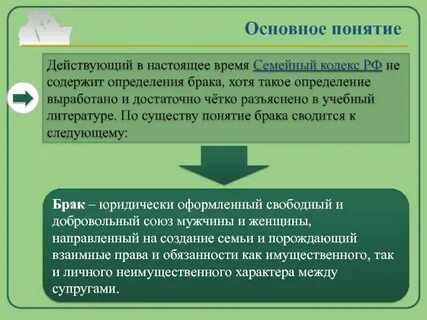 Какой смысл брака