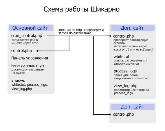 Php скрипт для удаленного управления видеокарты. Php open fileshare. Как запустить сайт php. Как открыть файл php. Оптимизация php.