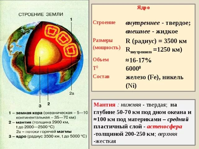 Внешнее ядро земли строение. Строение земного ядра. Состав внутреннего ядра земли.