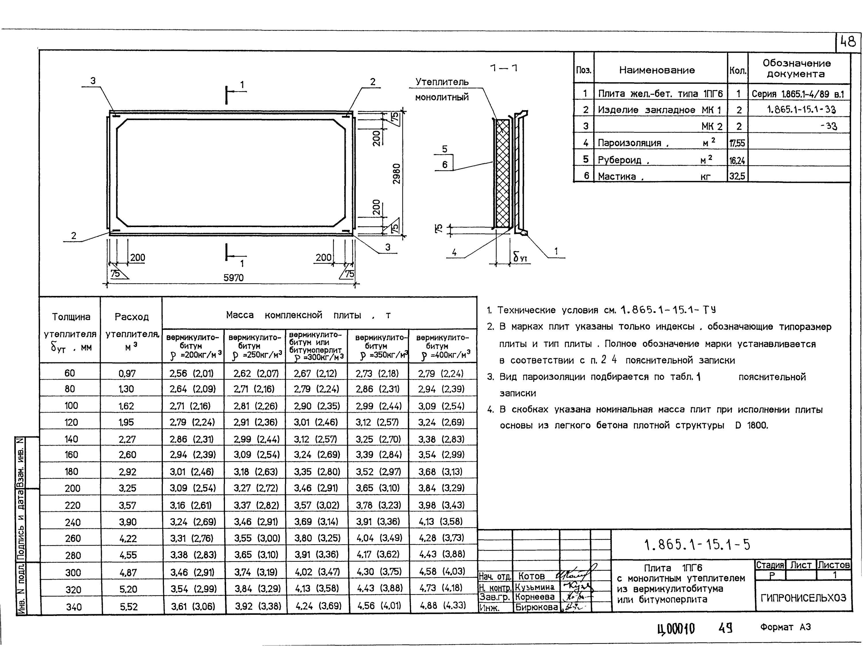 87. плиты перекрытия пто 200. 87. плита по 3 размеры. плита по 3 размеры.