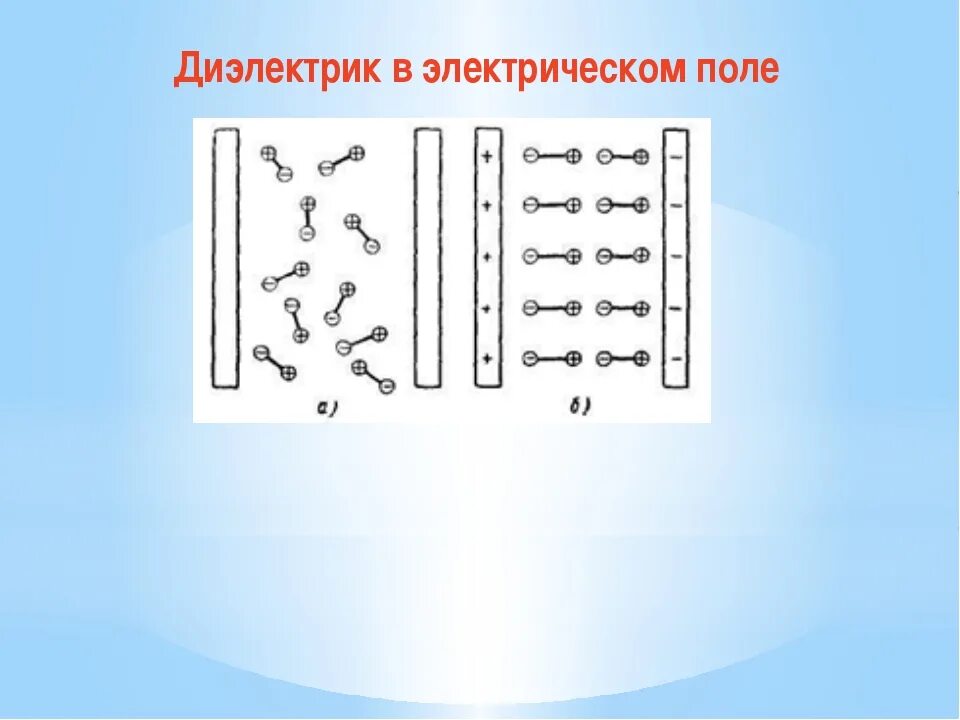 Диэлектрики в электрическом поле. Диэлектрики в электрическом поле рисунок. Проводники и диэлектрики в электрическом поле. Диэлектрики в Электротехнике. Дерево диэлектрик