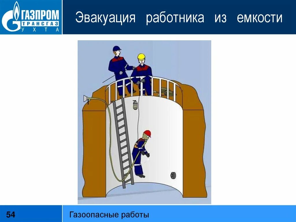 Не давать спуску ситуация. Газоопасные работы. Безопасное выполнение газоопасных работ. Газоопасные работы презентация. Схема проведения газоопасных работ.