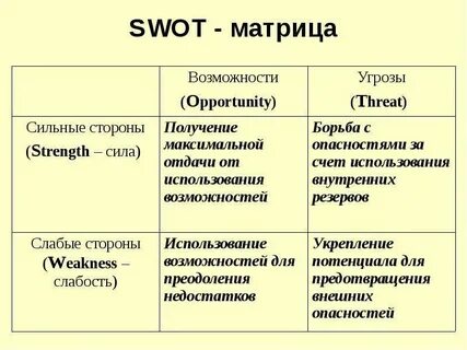 Матрица возможностей