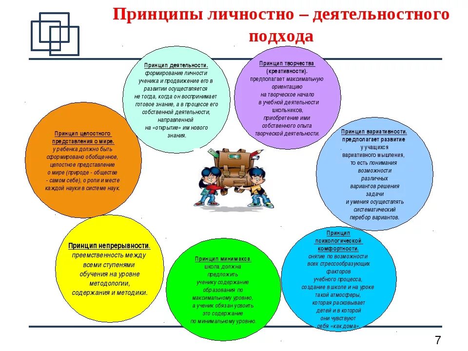 Деятельностные формы образования