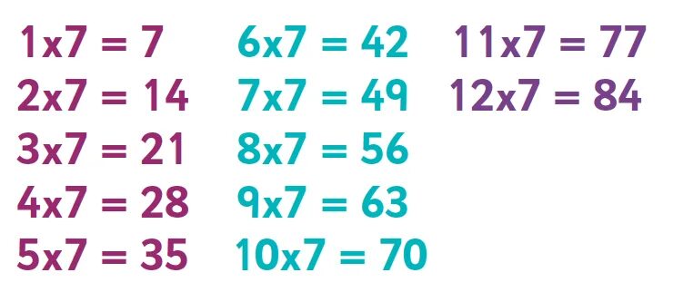 8 7 c время. 7 Times Table. Выполните умножение ( 7 + x 2 ) ( x 2 − 7 ) .. Worksheet of Multiplication Tables by 7. 1576 Умножение 7.