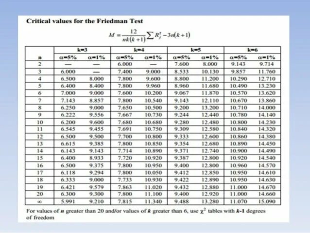 Read value