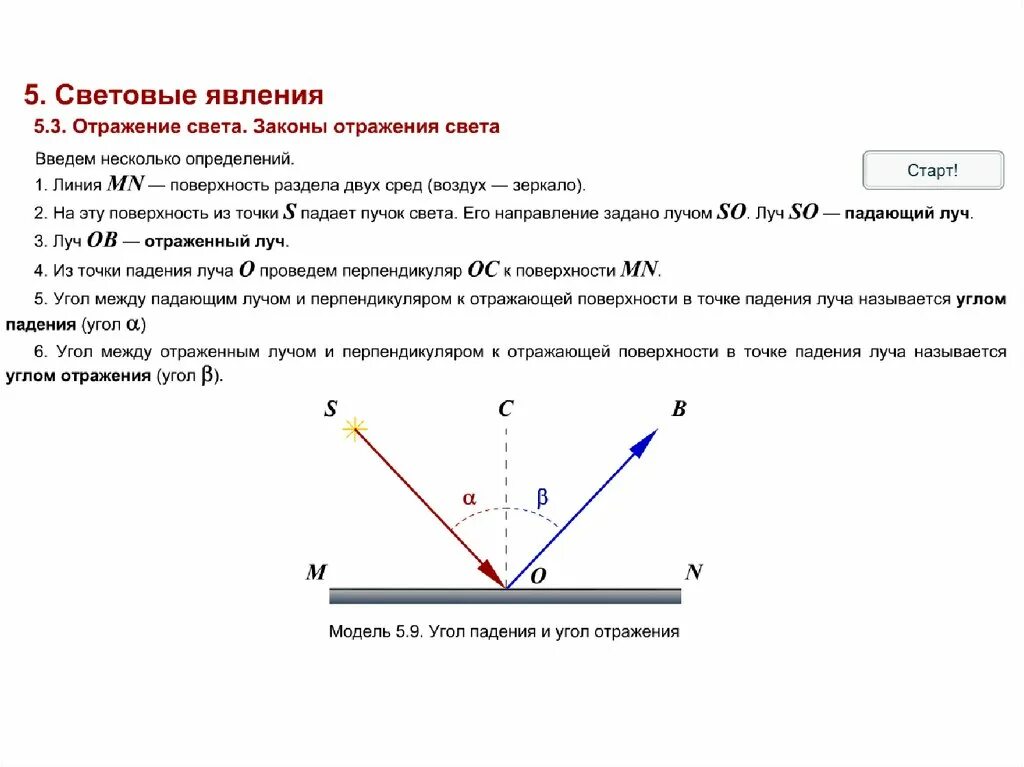 На плоское зеркало падает световой пучок