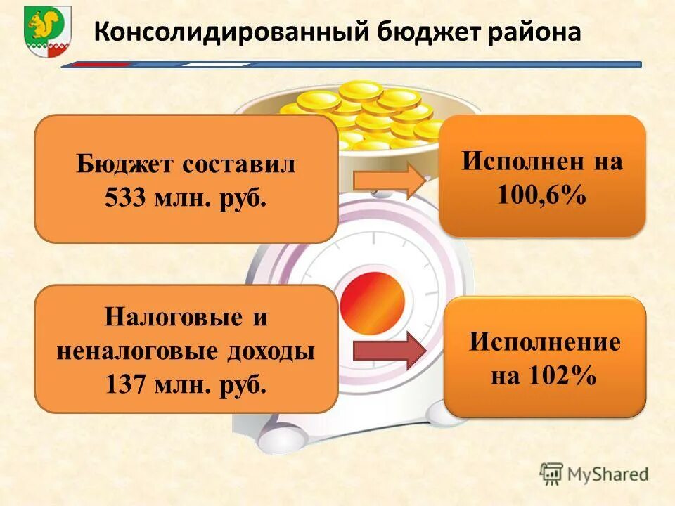 проценты 5 класс тренажер. сколько рублей потрачено на эту статью. городской бюджет составляет. городской бюджет составляет 15 млн. банк ежегодно начисляет.