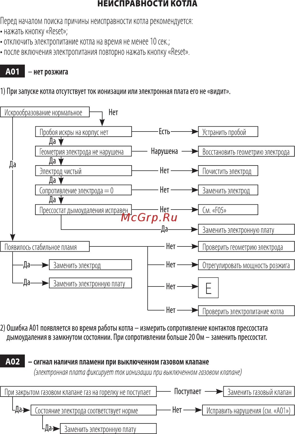 Ошибка 28 котел. Ошибка 28 котел