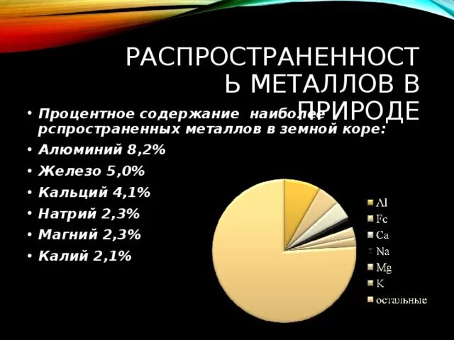 Распространенность металлов. Металлы по распространенности в земной коре. Распространенность металлов в природе. Второй по распространенности металл в земной коре. Наиболее распространенный в природе металл