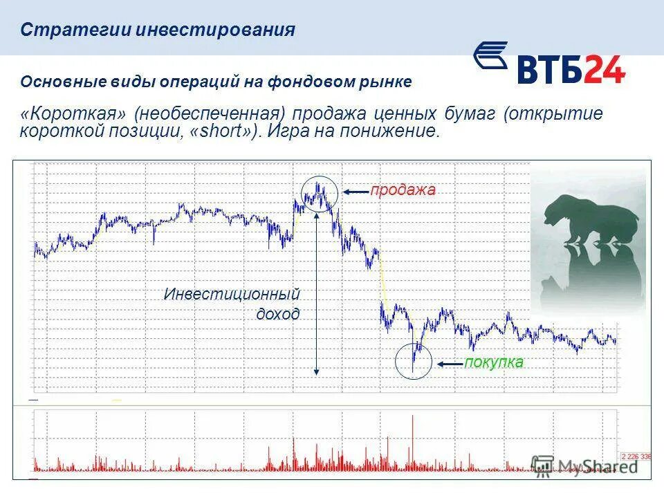 Виды вложений в акции. Стратегии инвестирования. стратегия инвестиций. стратегии на фондовом рынке. стратегии инвестирования в акции.