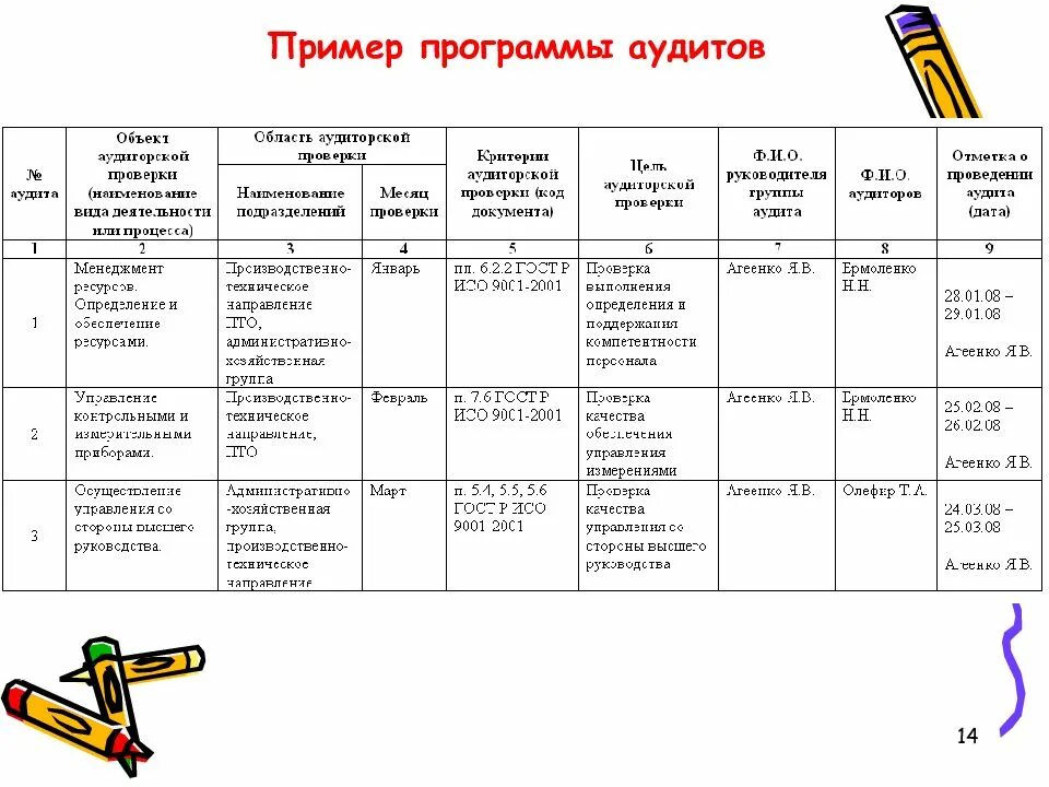 План проведения аудита образец. План аудита системы менеджмента качества. План аудита системы менеджмента качества пример. Годовая программа внутреннего аудита. Проверка смк