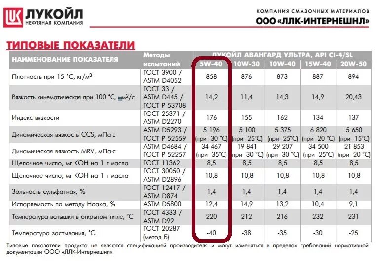 Авангард ультра 5w-40. Лукойл ультра 5w40. Масло моторное Лукойл Авангард ультра 15w-40 5l. Масло Генезис 5w40 щелочное число. Масло 5w40 техническая характеристика