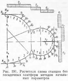 Рассчитайте на платформе станции метро