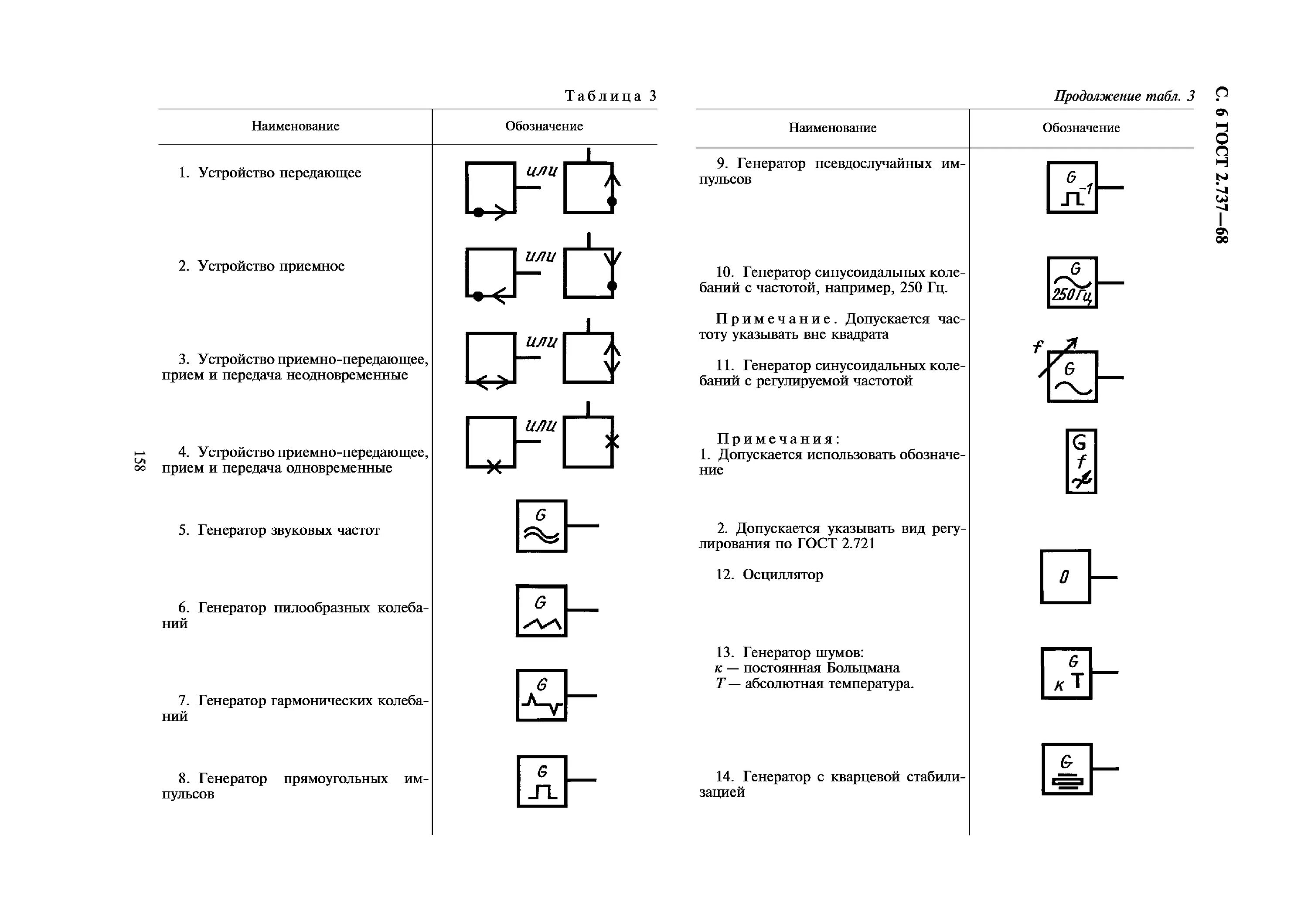 Обозначение схема клеммная коробка ГОСТ. Обозначение преобразователя на схеме электрической принципиальной. Обозначение термостата на схеме электрической принципиальной. Обозначение клеммной коробки на схеме ГОСТ. Электрические схемы размеры гост